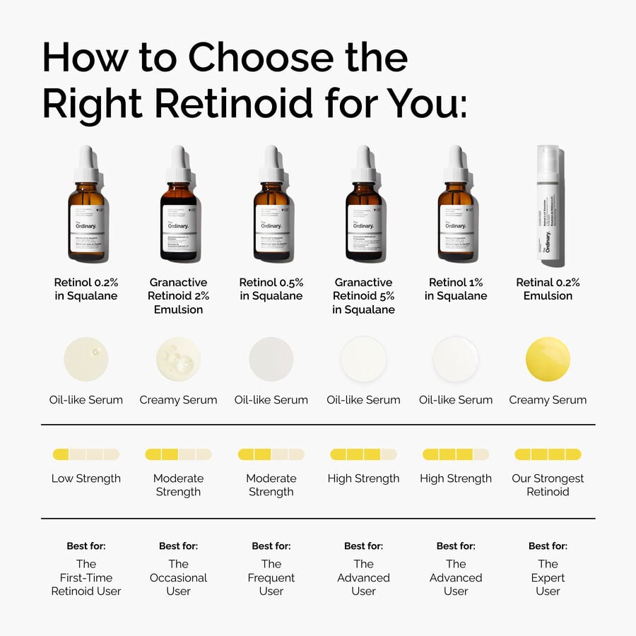 retinal-0-2-emulsion-i3 FY25-D41247-ORD-Web-PDP-Rtnl-02pct-Eml-1x1-EN-5.jpg
