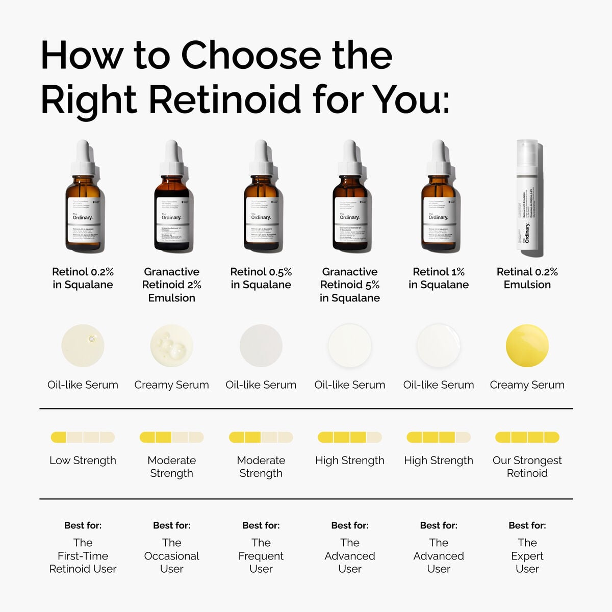 retinal-0-2-emulsion-i3 FY25-D41247-ORD-Web-PDP-Rtnl-02pct-Eml-1x1-EN-5.jpg