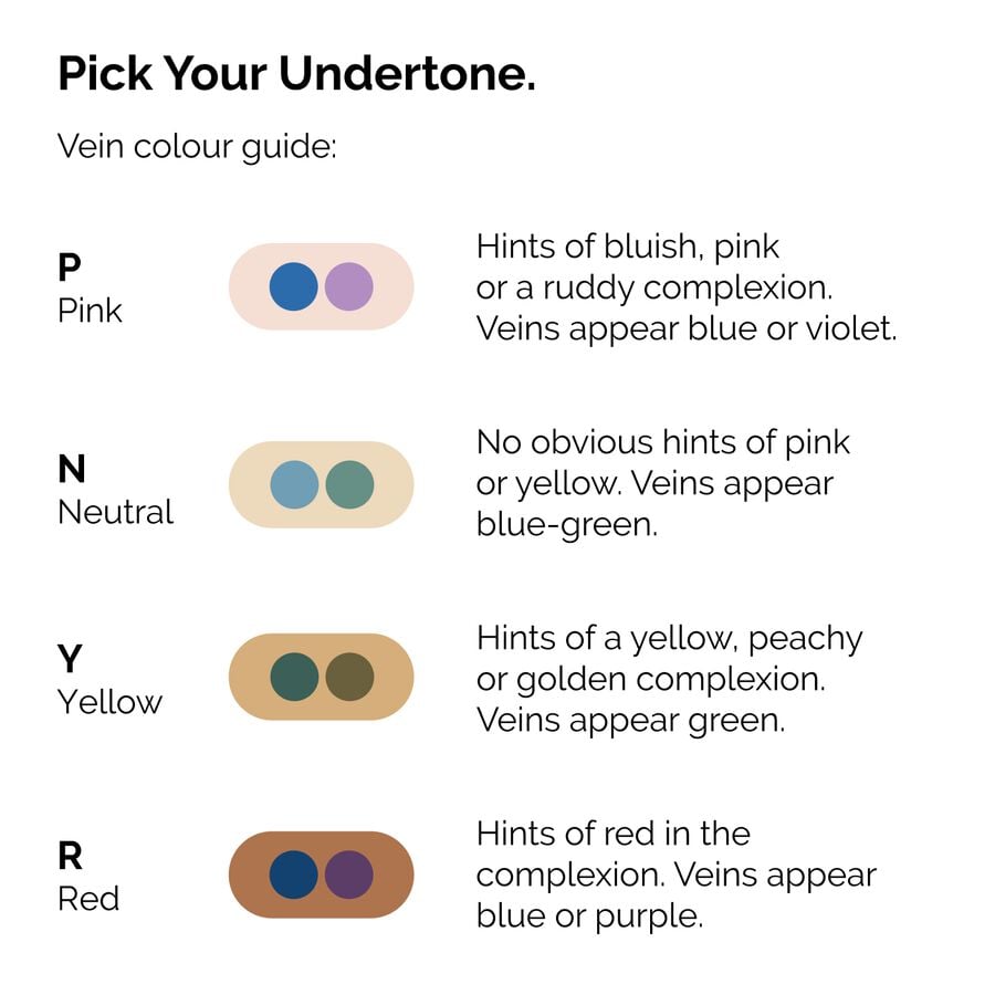 serum-foundation-m4 ORD-Web-PDP-Pick-Your-Serum-Foundation-Graphic_Frame-02.jpg