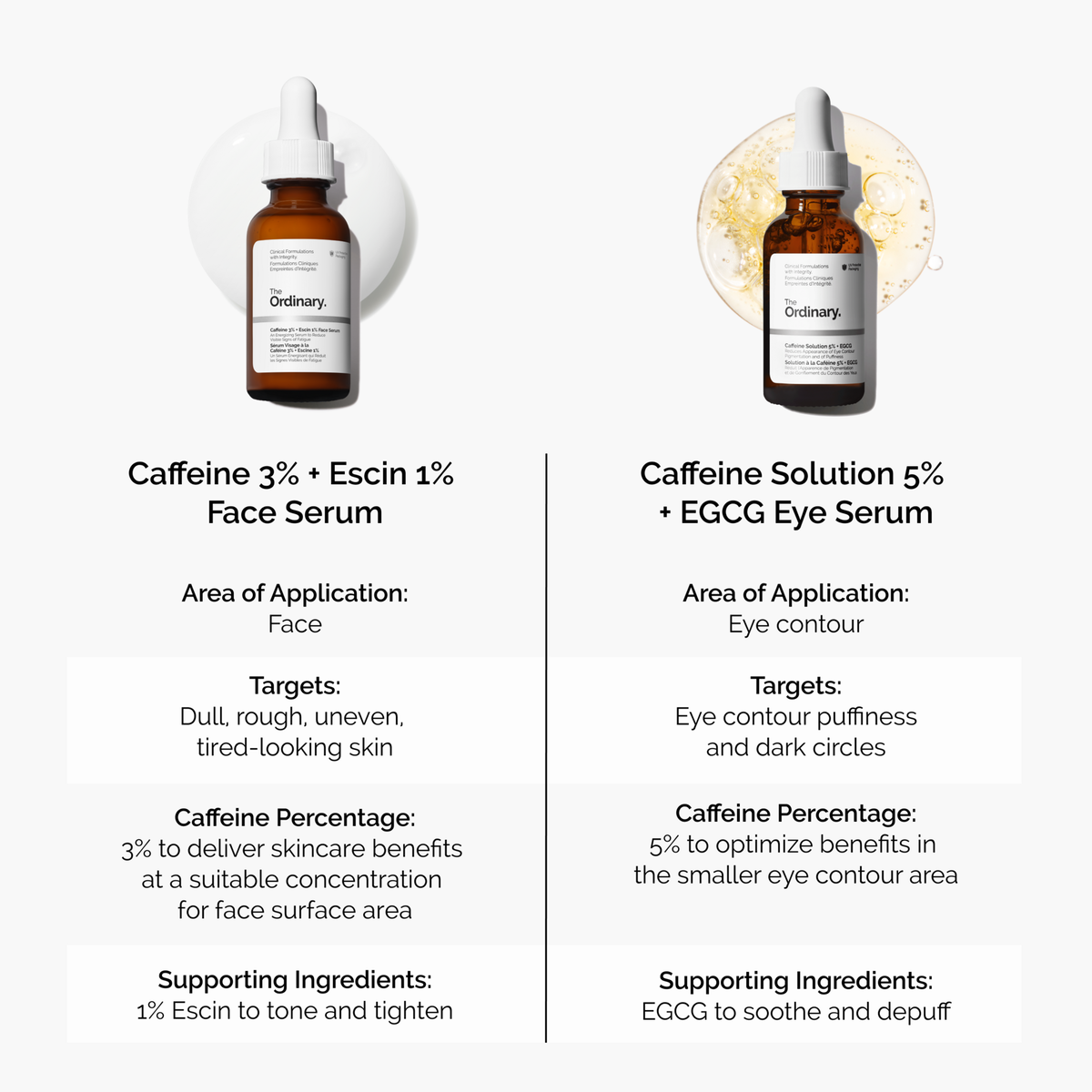 caffeine-3-escin-1-face-serum-p7 caffeine-serum-comparison-graphic.png