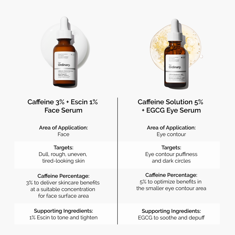 caffeine-3-escin-1-face-serum-p7 caffeine-serum-comparison-graphic.png