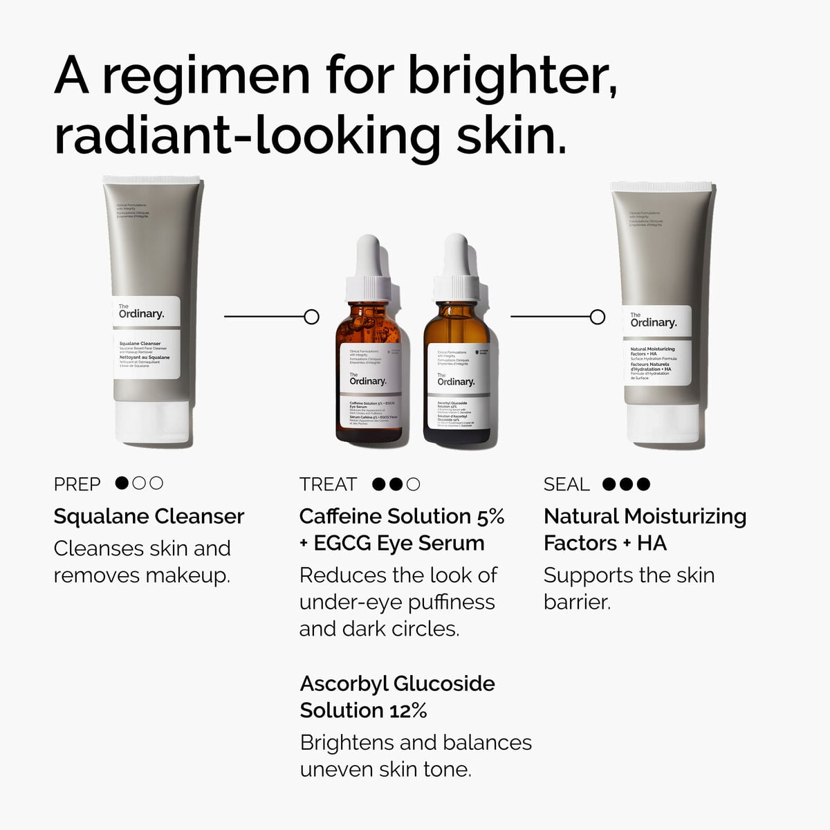 caffeine-solution-5-egcg-eye-serum-n6 ord-caffeine-5pct-egcg-eye-serum-regimen-graphic.jpg