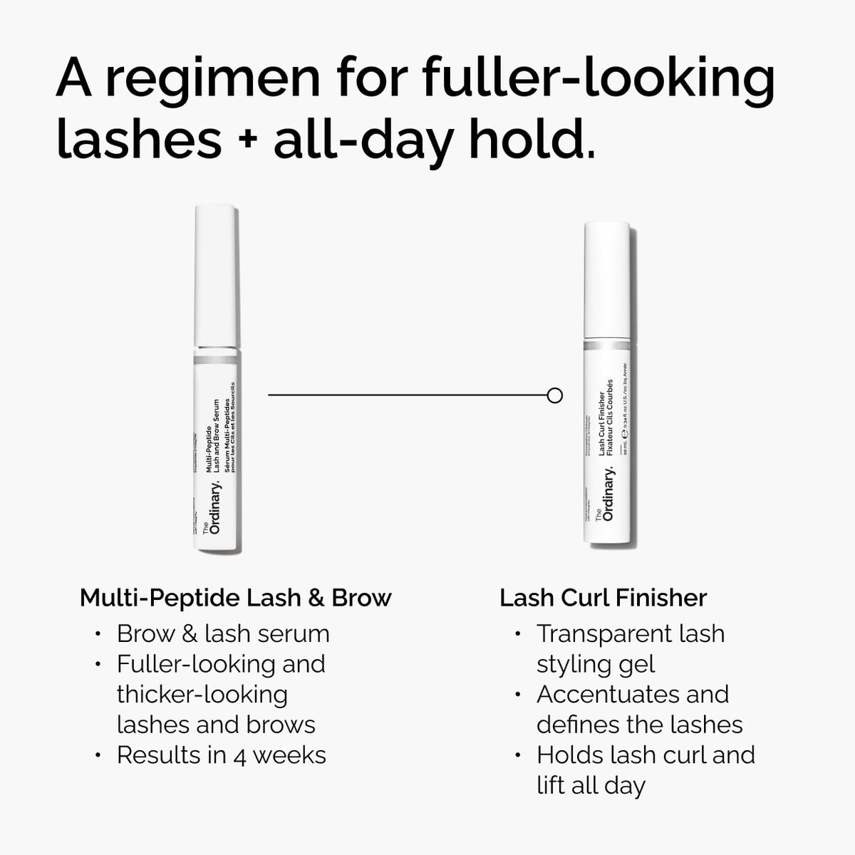 lash-curl-finisher-u3 ord-lash-curl-finisher-regimen-graphic.jpg
