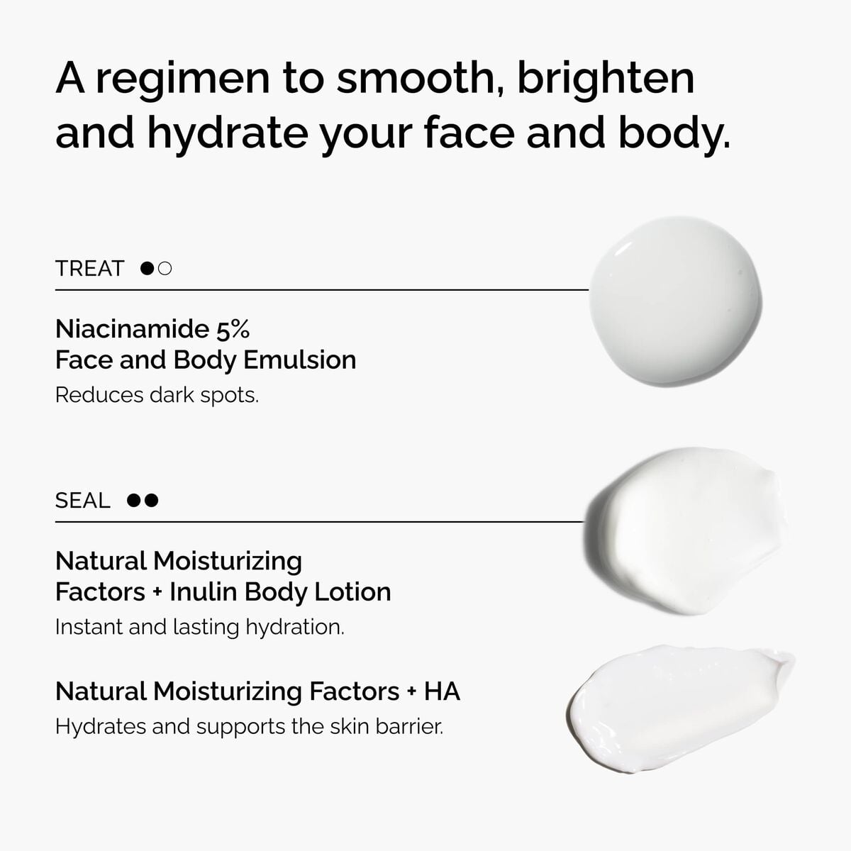 the-face-and-body-set-y5 rdn-the-face-and-body-set-regimen-graphic.jpg