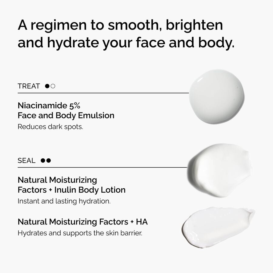 the-face-and-body-set-y5 rdn-the-face-and-body-set-regimen-graphic.jpg