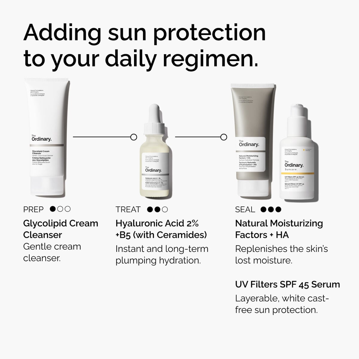 uv-filters-spf-45-serum-i5 uv-filters-spf-45-serum-regimen-graphic.jpg